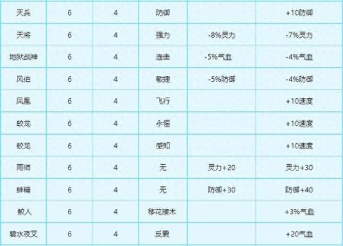 梦幻西游变身卡没用(梦幻西游变身卡怎么处理)插图5 梦幻西游变身卡没用(梦幻西游变身卡怎么处理)插图5