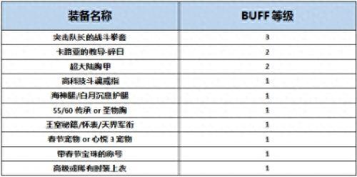 dnf2017极武圣装备选择(dnf极武圣buff强化)插图5 dnf2017极武圣装备选择(dnf极武圣buff强化)插图5