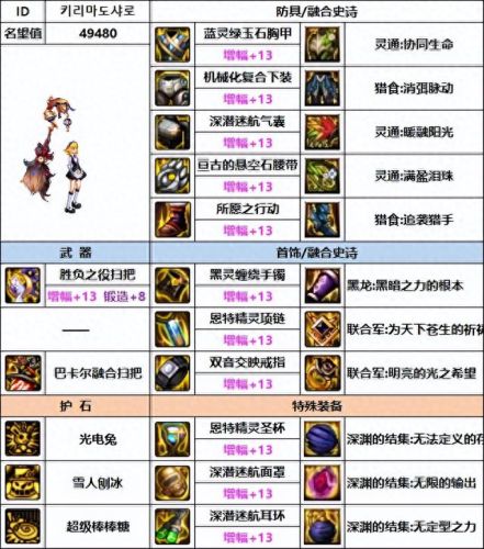 魔道装备(永恒之塔魔道装备)插图