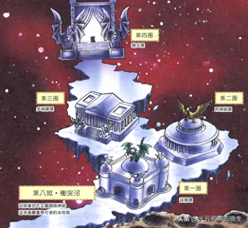 冥王篇(冥王篇黄金十二宫)插图12 冥王篇(冥王篇黄金十二宫)插图12