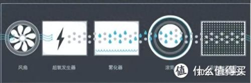 最好的洗衣机(最贵的洗衣机)插图22