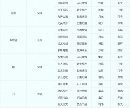 梦幻西游109转回门派要什么(梦幻西游109转历史门派要多少钱)插图7