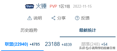 巨龙追猎者(魔兽世界尾王是什么意思)插图6 巨龙追猎者(魔兽世界尾王是什么意思)插图6