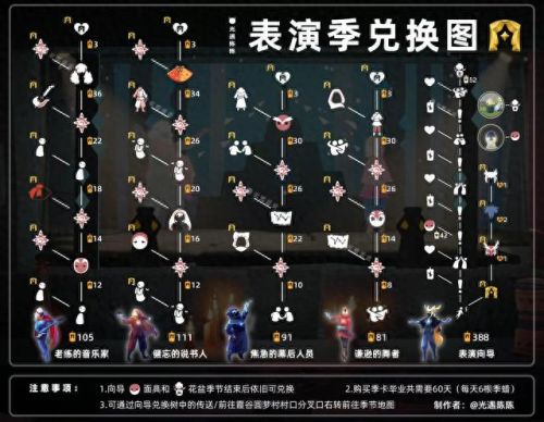 光遇表演季兑换图(光遇表演季毕业礼)插图3