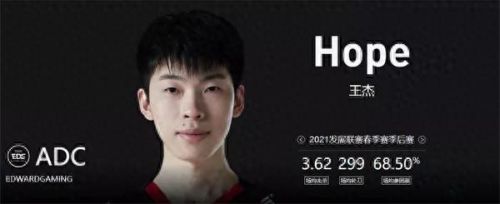 2021年edg战队队员国籍(lpl各队队员名单)插图39 2021年edg战队队员国籍(lpl各队队员名单)插图39