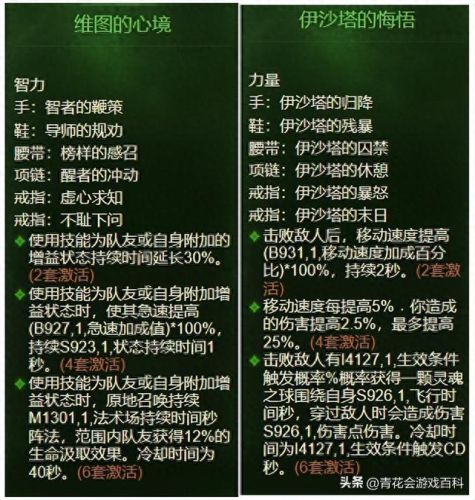 暗黑猎魔人装备出处(暗黑3猎魔三刀哪里刷)插图7 暗黑猎魔人装备出处(暗黑3猎魔三刀哪里刷)插图7