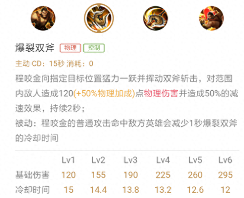 王者荣耀程咬金回血装备怎么出(程咬金什么情况回血)插图3 王者荣耀程咬金回血装备怎么出(程咬金什么情况回血)插图3