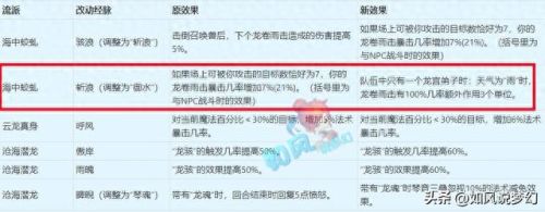 梦幻西游手游魔王狮驼哪个好(魔王和狮驼技能对照表)插图6 梦幻西游手游魔王狮驼哪个好(魔王和狮驼技能对照表)插图6