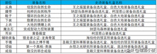 dnf图鉴做一件装备(dnf新手装备怎么做)插图4 dnf图鉴做一件装备(dnf新手装备怎么做)插图4