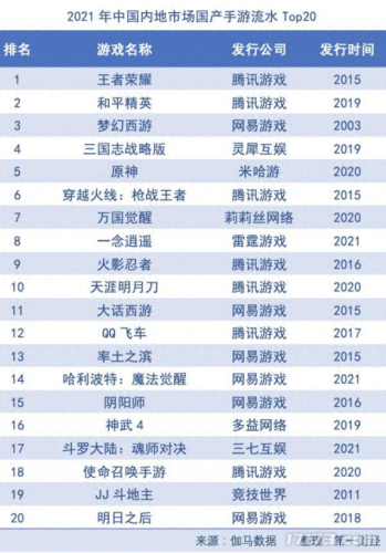 2d回合制网游(免费的2d回合制网游)插图11