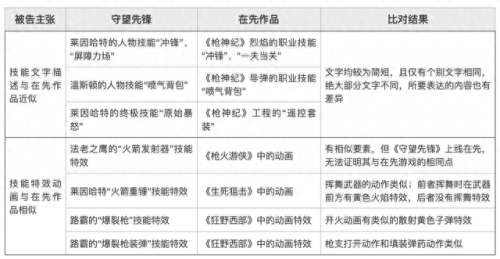 太极熊猫精炼装备(万国觉醒装备精炼有必要吗)