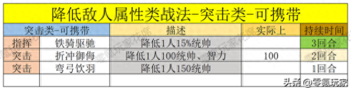 dnf86版本力法养成攻略(dnf60版本力法加点)插图9