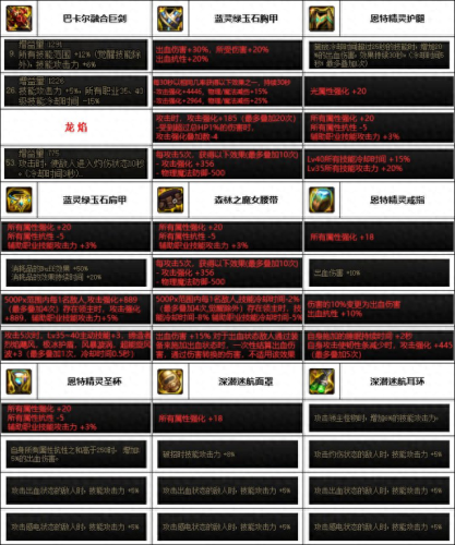 dnf驭剑士带什么武器(dnf驭剑士用什么武器最好)插图1