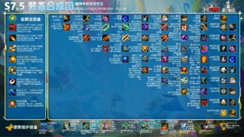 云顶之弈s7.5(云顶之弈s7.5金鳞龙怎么玩)插图1