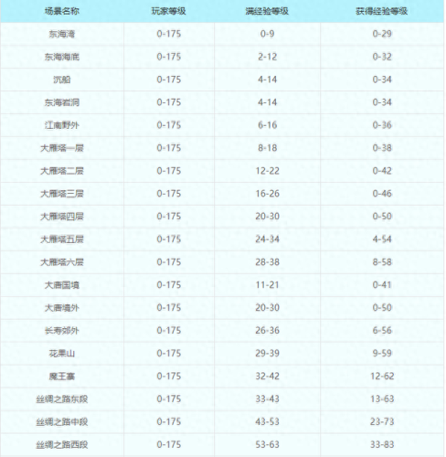 梦幻西游孩子福袋(梦幻西游孩子成品购买)插图3