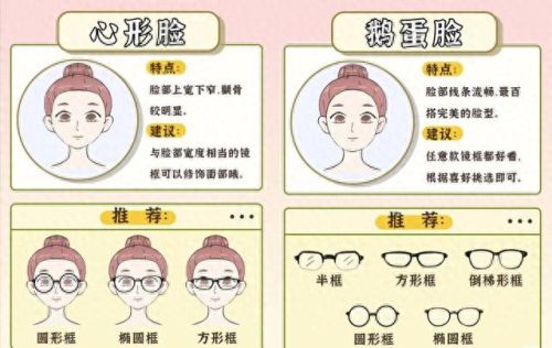 脸型眼镜(什么脸型适合戴多边形眼镜)插图3