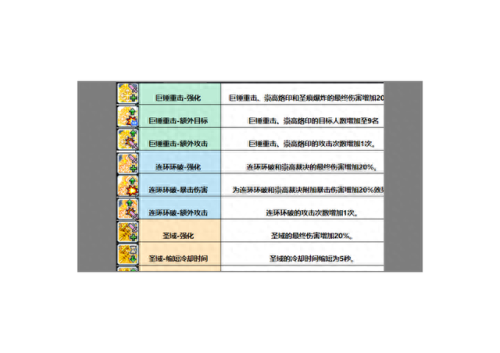 圣骑加点(骑砍战团加点详细)插图3