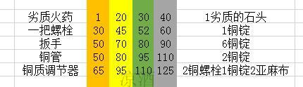 wow工程学(怀旧服练工程攻略)插图1
