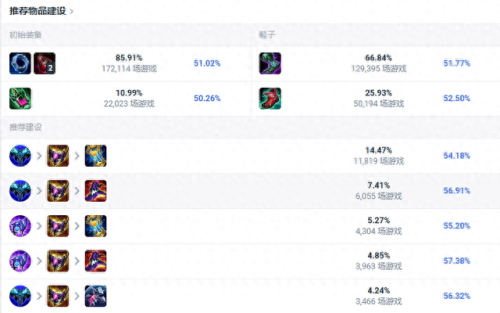 lol九尾妖狐出装(英雄联盟九尾妖狐咋出装)