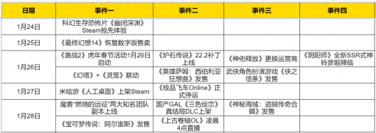 激战2幸运精华(激战2一个人玩什么职业)插图 激战2幸运精华(激战2一个人玩什么职业)插图