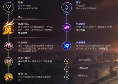 英雄联盟诡术妖姬出装(LOL诡术妖姬出装)插图1 英雄联盟诡术妖姬出装(LOL诡术妖姬出装)插图1