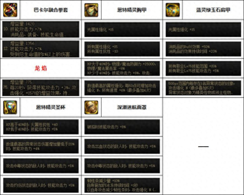 dnf散打装备(散打都有什么装备)插图5