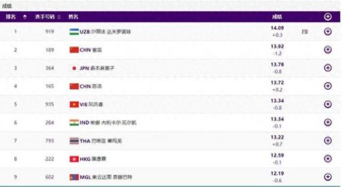 女子三级跳远世界纪录(古巴跳远9米2是谁创造的)