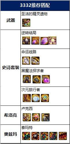 死灵术士技能加点(死灵术士加点100版本最新)插图12