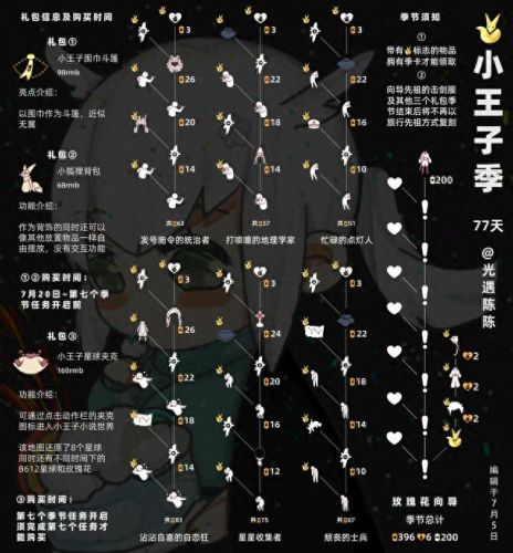 光遇表演季兑换图(光遇表演季毕业礼)插图6