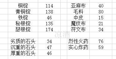wow工程学(怀旧服练工程攻略)插图10