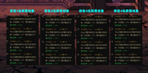 dnf单机(dnf稀有装扮兑换券)