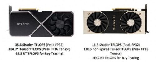 3090显卡多少钱(一张3090显卡一天收益)插图24