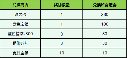 改名卡(改名卡王者荣耀)插图1