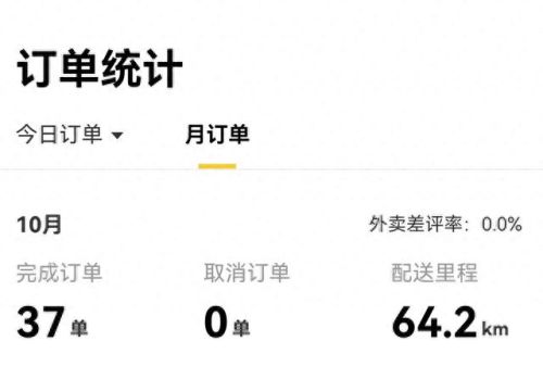 晚间兼职(日结工临时工)插图4