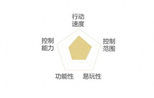 神武3手游哪些技能是4号位(神武3手游技能大全)插图3 神武3手游哪些技能是4号位(神武3手游技能大全)插图3