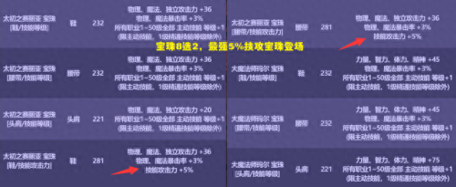 dnf国庆宝珠(dnf国庆宝珠提升)插图3 dnf国庆宝珠(dnf国庆宝珠提升)插图3