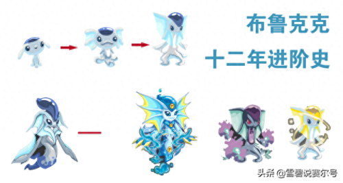 赛尔号远古龙鱼(赛尔号远古鱼龙所有形态)插图 赛尔号远古龙鱼(赛尔号远古鱼龙所有形态)插图