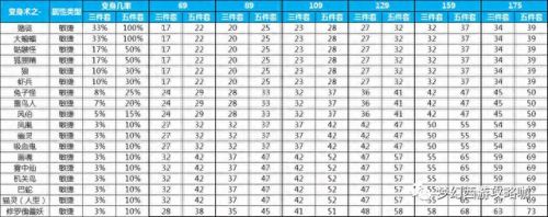 武器的命中增加固伤吗 梦幻西游(固伤武器增幅12加名望吗)插图2