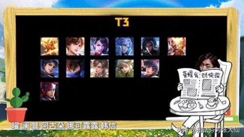 打野英雄(王者荣耀高端局打野英雄排名)插图1