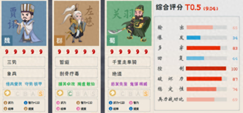 真三6蜀国关羽的装备(真三3.9d关羽的攻略)插图10