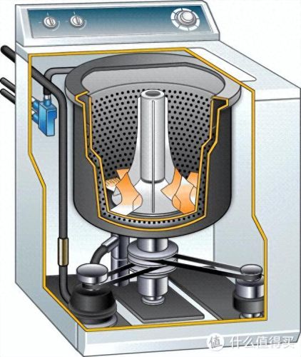 最好的洗衣机(最贵的洗衣机)插图5