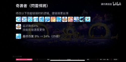 冒险岛奇袭者技能加点(冒险岛双弩加点)