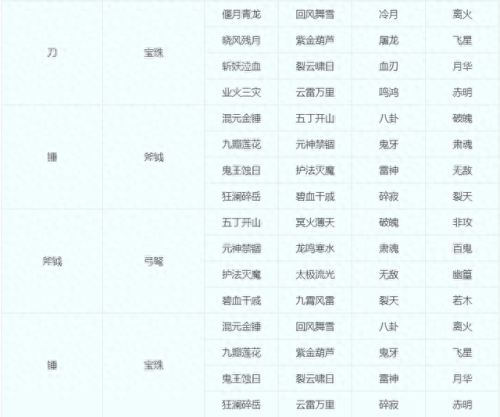 梦幻西游109转回门派要什么(梦幻西游109转历史门派要多少钱)插图8