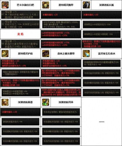 魔道学者(dnf手游魔道学者)插图5