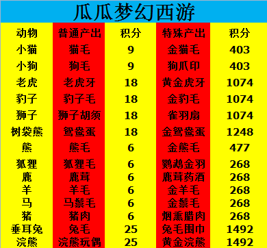 梦幻西游羊驼娃娃鱼(羊驼娃娃鱼)插图1