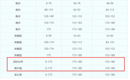梦幻西游孩子福袋(梦幻西游孩子成品购买)插图5