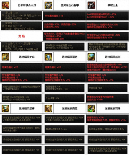 dnf驭剑士带什么武器(dnf驭剑士用什么武器最好)插图3