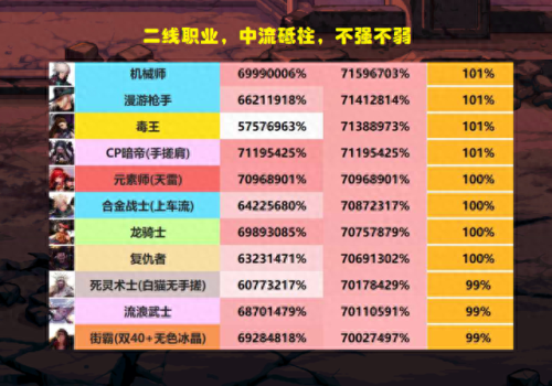 dnf蓝拳(地下城蓝拳)插图2