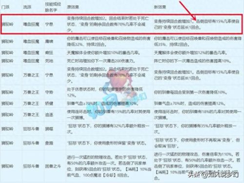 梦幻西游狮驼岭秒6(狮驼岭乾元丹加点技巧)插图1 梦幻西游狮驼岭秒6(狮驼岭乾元丹加点技巧)插图1