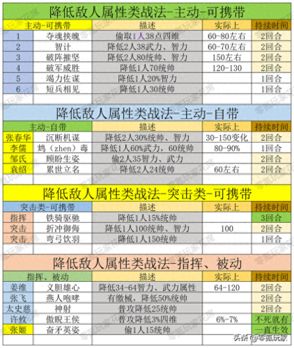 dnf86版本力法养成攻略(dnf60版本力法加点)